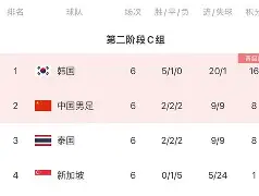 包含立陶宛队挽回败局，欧预赛晋级前景一片大好的词条