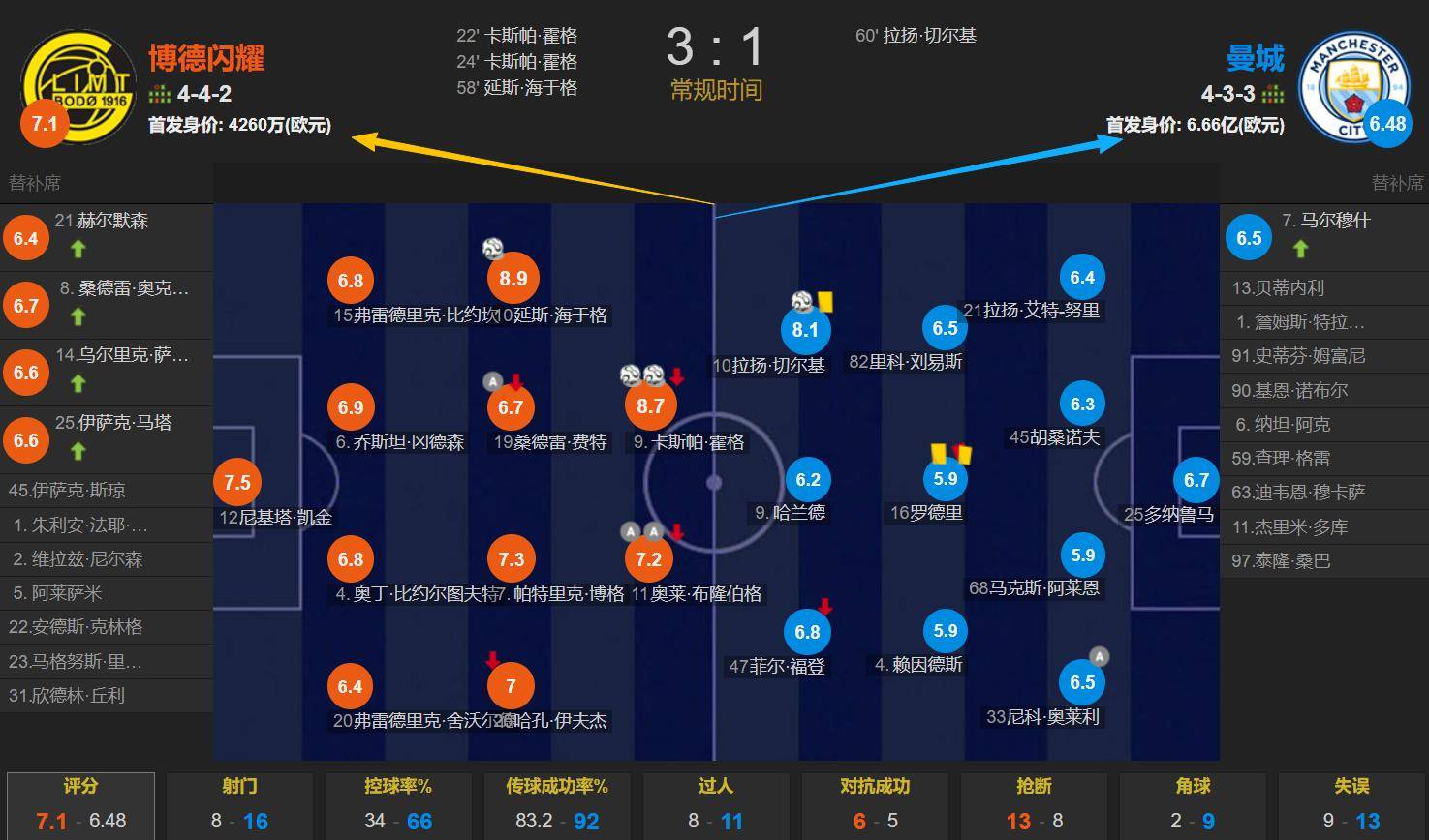 曼城中场因伤退出比赛大名单的简单介绍