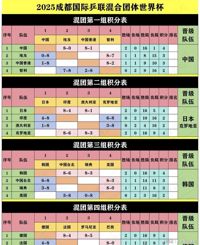 队伍实力悬殊,比赛结果难以预测怎么办 队伍实力悬殊,比赛结果难以预测怎么办